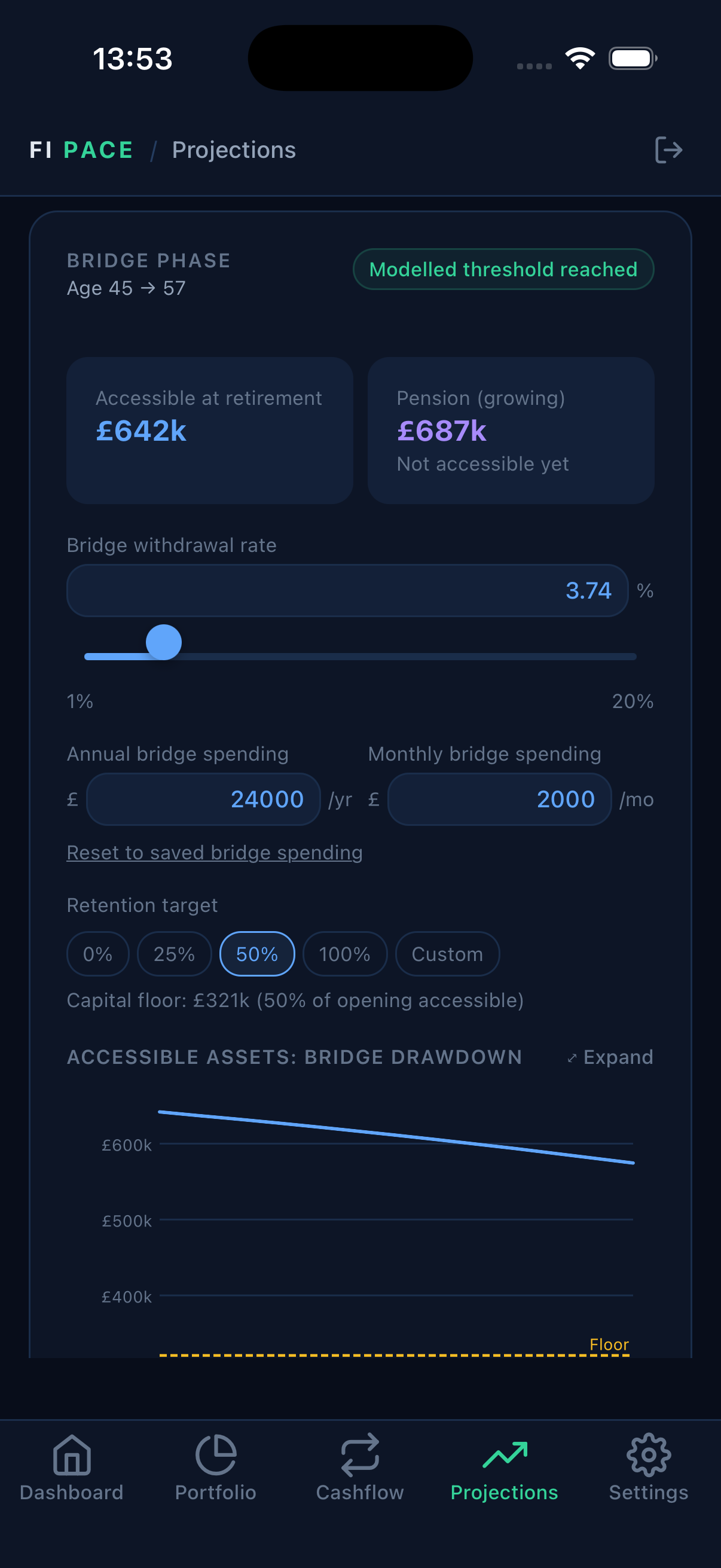 FI Pace bridge phase drawdown chart showing accessible assets depleting between retirement and pension access