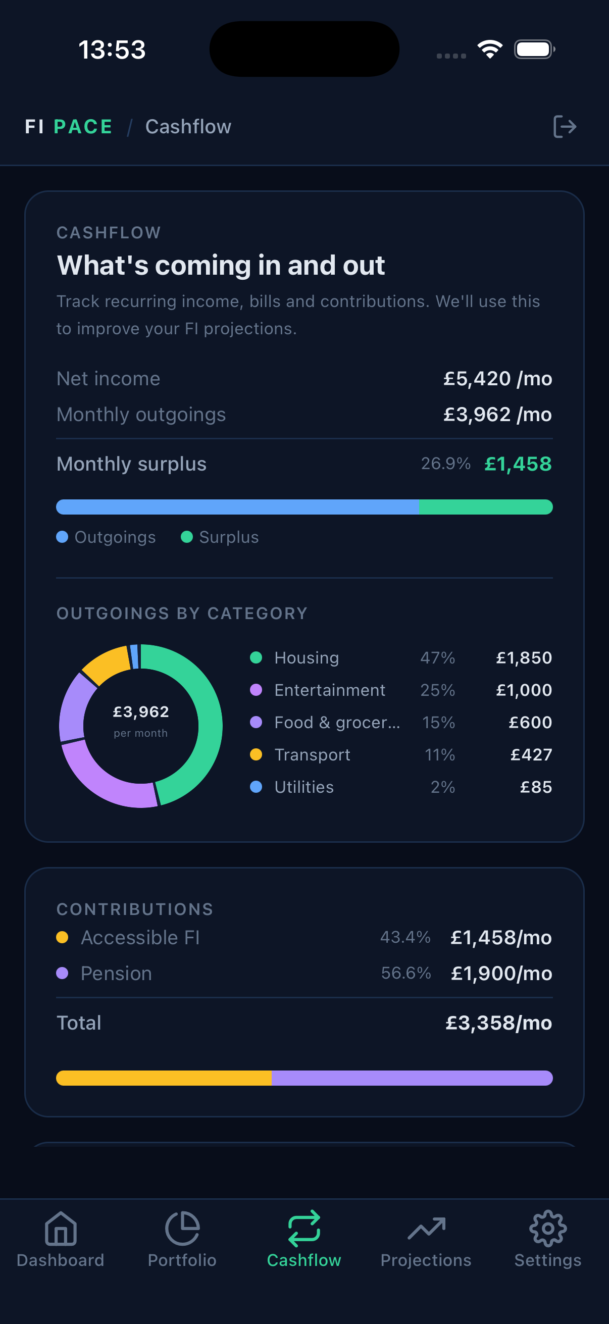 FI Pace cashflow screen showing income, monthly outgoings by category and FI contributions
