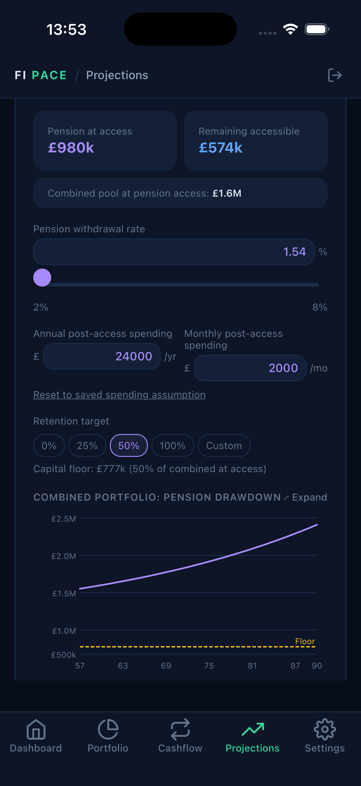 FI Pace combined portfolio pension drawdown projection from pension access age onwards